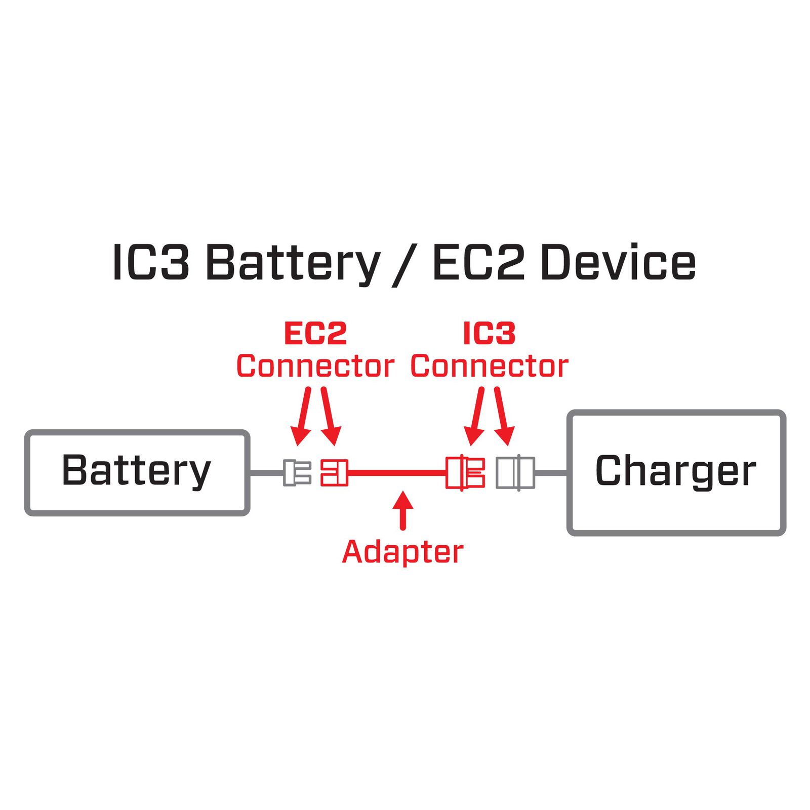 Adapter: IC3 Battery / EC2 Device | Axial Adventure