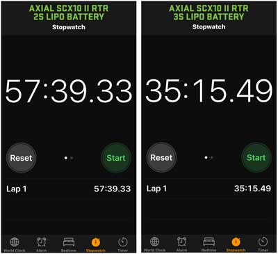 mAh Per Mile - Recorded Times