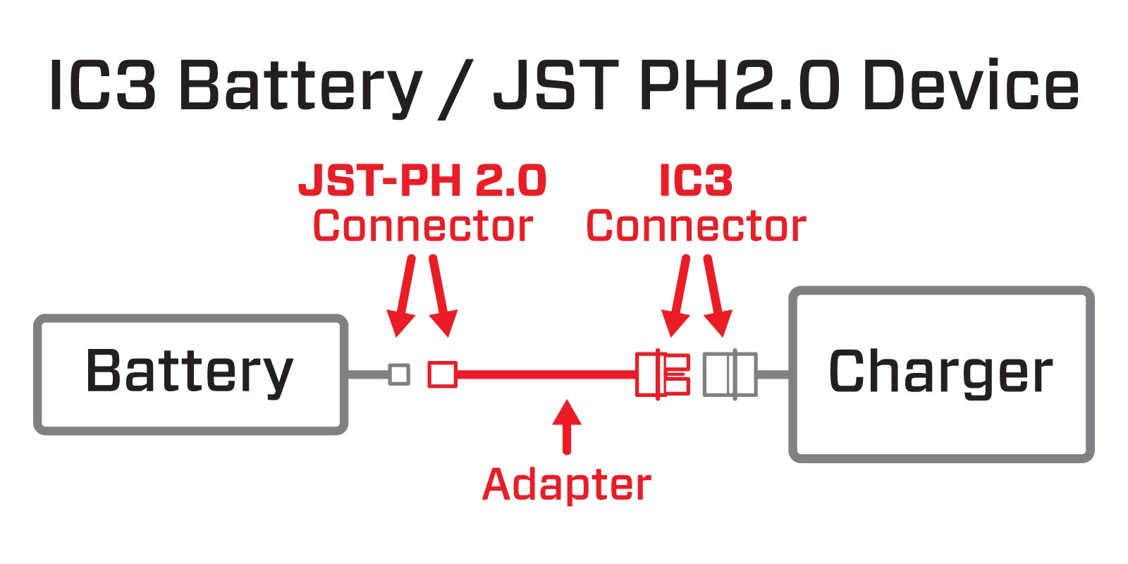 Adapter Graphic