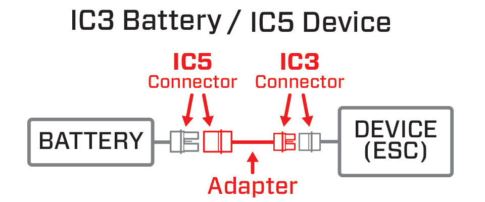 Adapter Graphic